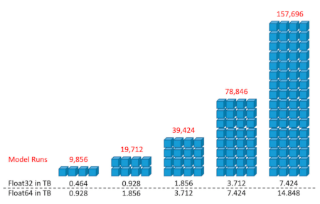 Erlacher, C.; Anders, K.-H.; Jankowski, P.; Paulus, G.; Blaschke, T. A Framework for Cloud-Based Spatially-Explicit Uncertainty and Sensitivity Analysis in Spatial Multi-Criteria Models. ISPRS Int. J. Geo-Inf. 2021, 10, 244. https://doi.org/ 10.3390/ijgi10040244